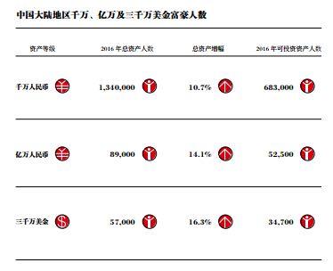 截自胡潤研究院報(bào)告