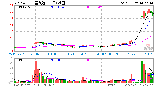 李冰冰任泉參股PE火線入股祥雲(yún)飛龍重組疑有高人操盤