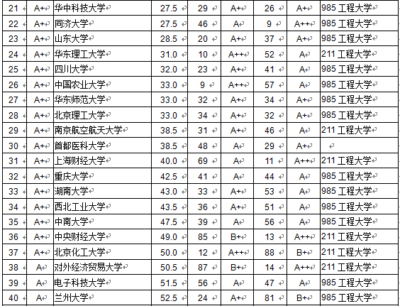 大學(xué)本科畢業(yè)生品質(zhì)排行榜發(fā)佈北京大學(xué)居首