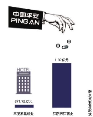 上海家化停牌 否認(rèn)藏利潤(rùn)十幾億 投資業(yè)務(wù)可能剝離