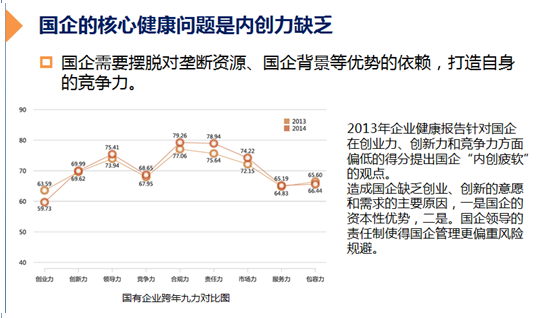 2014中國企業(yè)健康指數(shù)報告在杭發(fā)佈 商業(yè)環(huán)境成企業(yè)阻礙