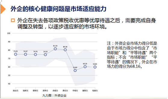 2014中國企業(yè)健康指數(shù)報告在杭發(fā)佈 商業(yè)環(huán)境成企業(yè)阻礙