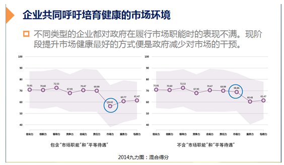 2014中國企業(yè)健康指數(shù)報告在杭發(fā)佈 商業(yè)環(huán)境成企業(yè)阻礙