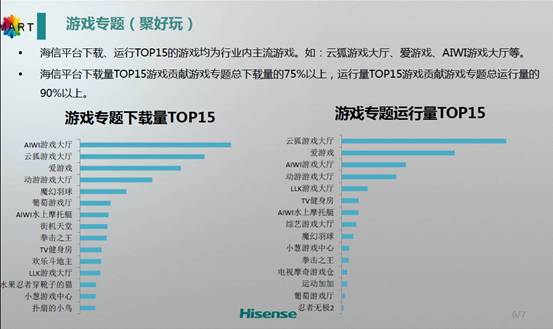 世界盃讓智慧電視人氣“瘋漲” 海信發(fā)佈半年運營報告