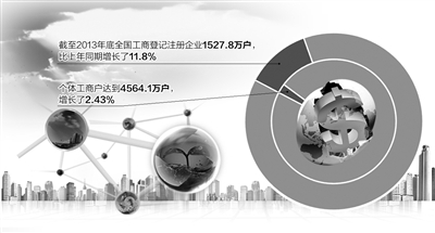 中小企業(yè)融資要巧“破殼”