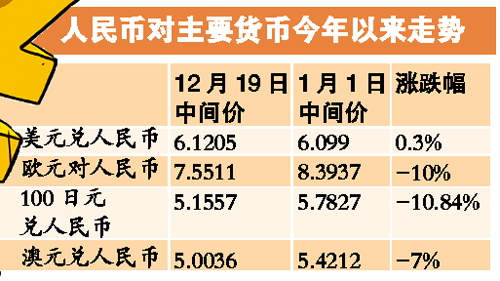 未來(lái)半年人民幣或小幅貶值