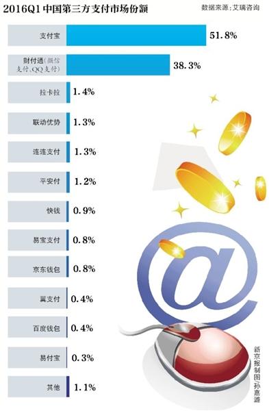 支付寶發(fā)佈新版本 生活圈佔主頁近半遭用戶吐槽