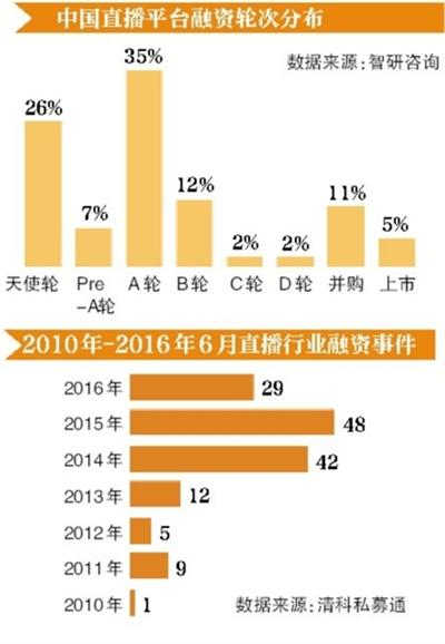 全民直播時代來臨