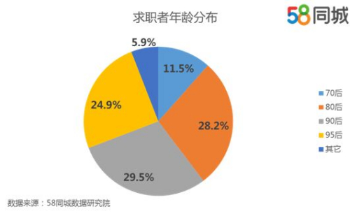 春節(jié)後藍(lán)領(lǐng)需求快速攀升 上海按摩師月薪達(dá)1.8萬(wàn)元