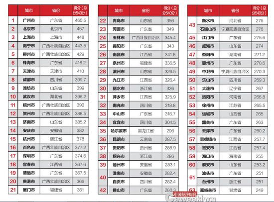 全國(guó)僅14城公開債務(wù)數(shù)據(jù) 政府的錢花在哪了？