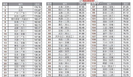 全國(guó)僅14城公開債務(wù)數(shù)據(jù) 政府的錢花在哪了？