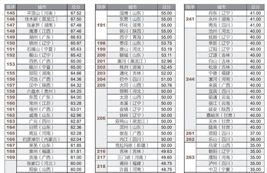 全國(guó)僅14城公開債務(wù)數(shù)據(jù) 政府的錢花在哪了？