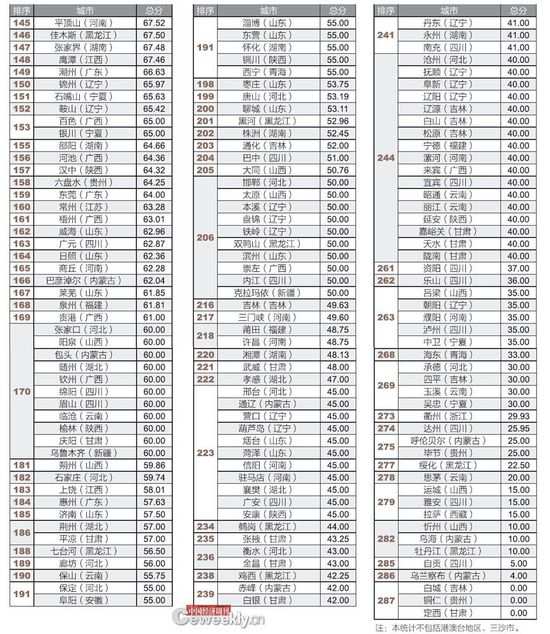 全國(guó)僅14城公開債務(wù)數(shù)據(jù) 政府的錢花在哪了？