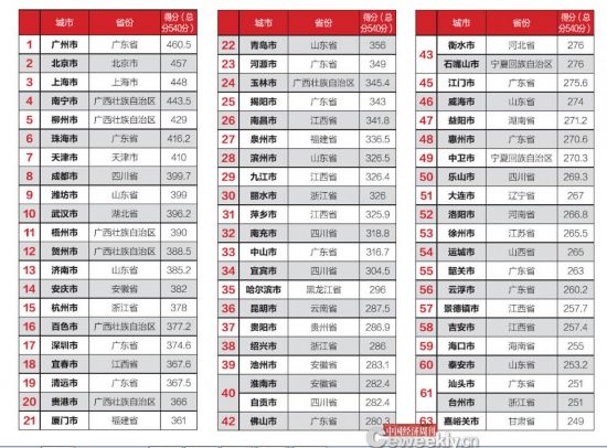 全國市政府財政透明度報告：僅14城公開債務數(shù)據(jù)