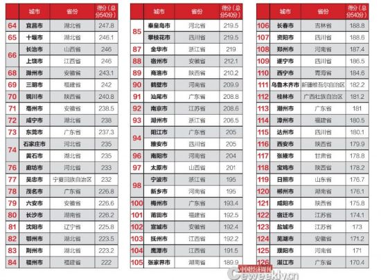 全國市政府財政透明度報告：僅14城公開債務數(shù)據(jù)