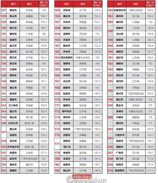 全國市政府財政透明度報告：僅14城公開債務數(shù)據(jù)