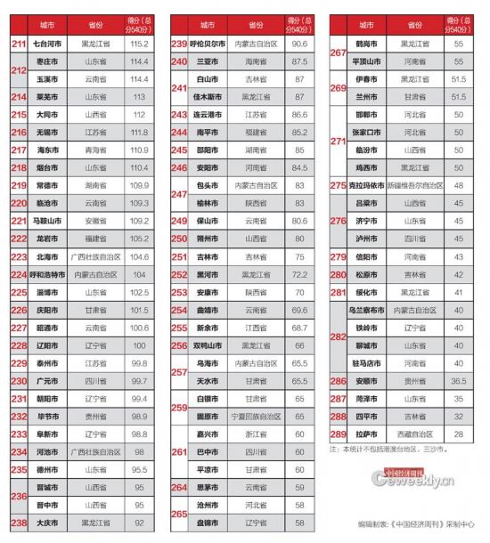 全國市政府財政透明度報告：僅14城公開債務數(shù)據(jù)