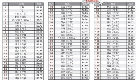 全國市政府財政透明度報告：僅14城公開債務數(shù)據(jù)