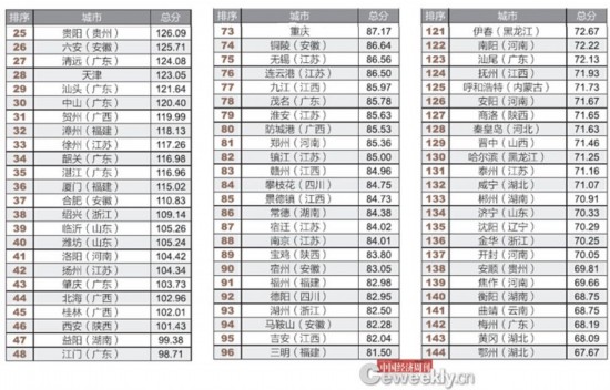 全國市政府財政透明度報告：僅14城公開債務數(shù)據(jù)