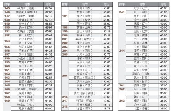 全國市政府財政透明度報告：僅14城公開債務數(shù)據(jù)