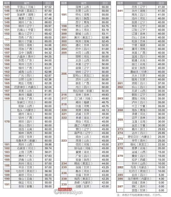 全國市政府財政透明度報告：僅14城公開債務數(shù)據(jù)