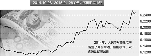 即期匯率貶值一度超250個基點，下跌幅度達到1.94%，逼近2%的“跌停線”！