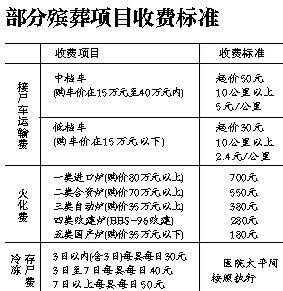 一連數(shù)日，在八寶山殯儀館內(nèi)，幾輛殯儀車停在院內(nèi)，並未派出去。不遠(yuǎn)處停屍房前，一輛接一輛“黑殯儀車”則進(jìn)出繁忙。