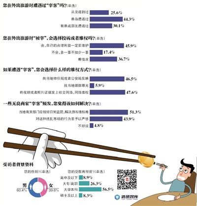 新京報製圖/許英劍