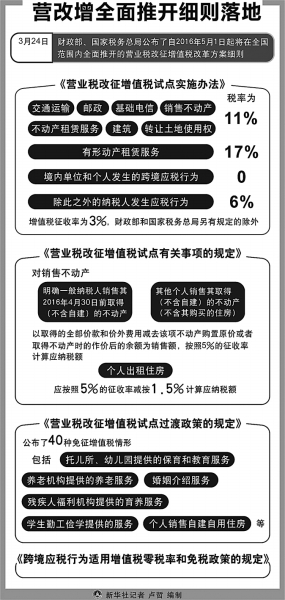 營(yíng)改增“收官”：四大行業(yè)影響幾何