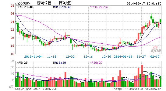 博瑞傳播授權(quán)百度代理運(yùn)營(yíng)手遊進(jìn)軍移動(dòng)網(wǎng)際網(wǎng)路