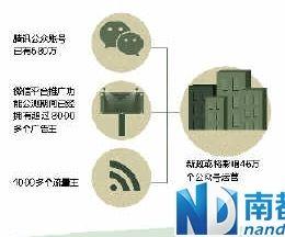 "微信十條"綁住自媒體 46萬(wàn)時(shí)政公眾號(hào)或成炮灰