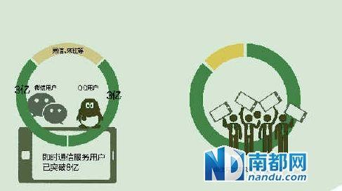 "微信十條"綁住自媒體 46萬(wàn)時(shí)政公眾號(hào)或成炮灰