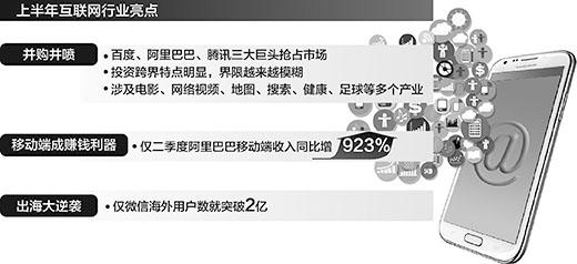 這半年網(wǎng)際網(wǎng)路公司在幹啥 "移動(dòng)"成為第一引擎