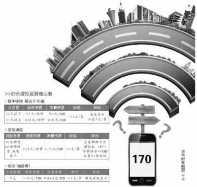 虛擬運營商試點兩年盈利尚遠 垃圾短信影響發(fā)展