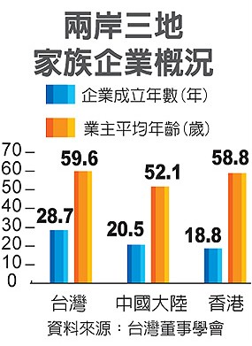 圖／臺(tái)灣《經(jīng)濟(jì)日?qǐng)?bào)》提供