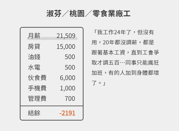 林全卸任前拍板通過(guò)漲工資 22K就想解決臺(tái)灣低薪問(wèn)題太天真