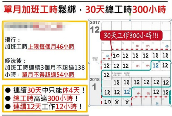 每月工作336小時積假出境遊？ 網(wǎng)友酸：22k能去哪 醫(yī)院or太平間？