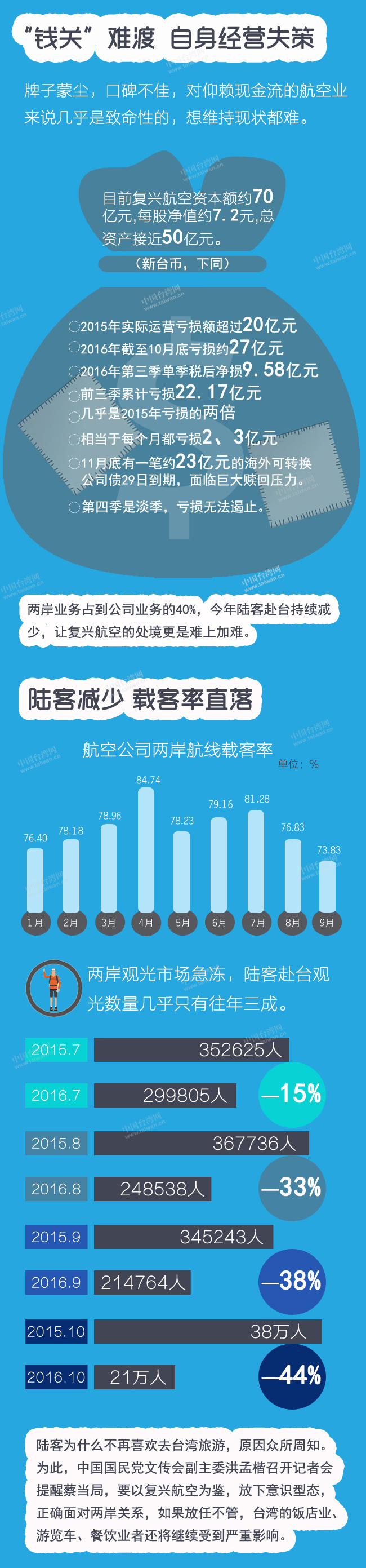 65歲臺灣復(fù)興航空解散