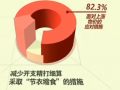 國家統(tǒng)計局：上半年CPI同比上漲2.4%