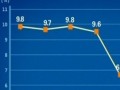 國家統(tǒng)計局：上半年國內(nèi)生産總值增長7.6%