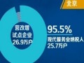 營業(yè)稅改增值稅試點今起擴大 新聞連結(jié)：營改增為企業(yè)減負