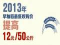 國家統(tǒng)計局發(fā)佈2013年早稻産量公告：産量3407萬噸 全國早稻增産豐收