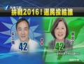 民調：2016朱立倫拼戰(zhàn)蔡英文 四成二支援率打成平手