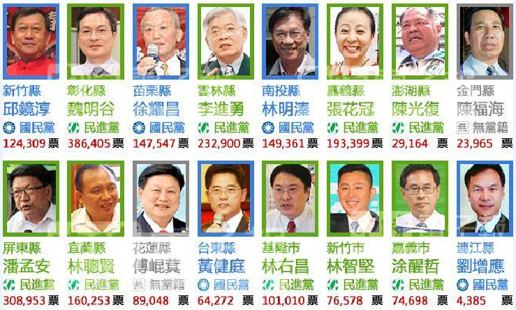 “六都”以外16縣市縣市長選舉結(jié)果