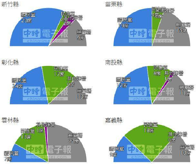 “六都”以外縣市議員選舉結(jié)果