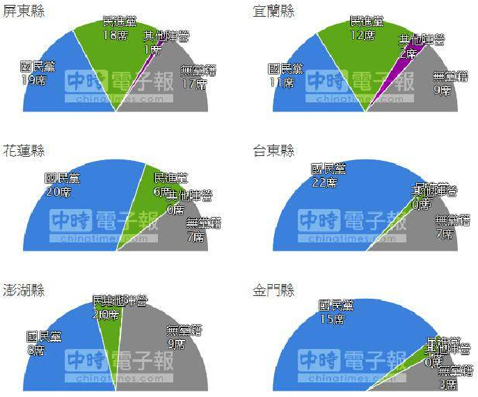 “六都”以外縣市議員選舉結(jié)果