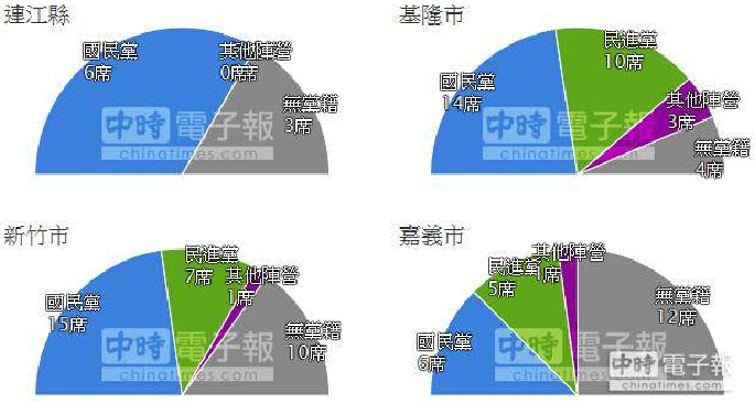 “六都”以外縣市議員選舉結(jié)果