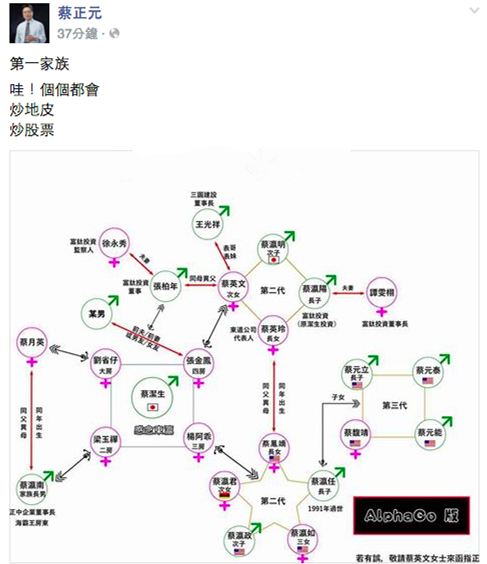 蔡英文家族成員曝光 蔡正元諷"第一家族都會炒地"