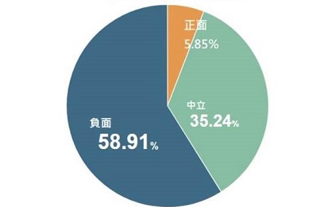 傷敵一千自損破萬 臺(tái)“教部”“拔管”燒到自己