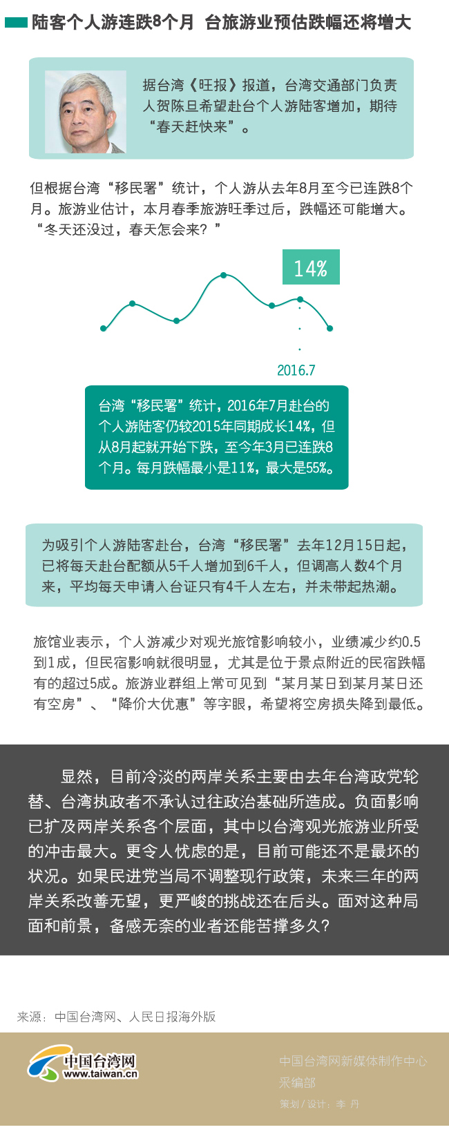 臺灣觀光業(yè)者在悲觀中還能苦撐多久